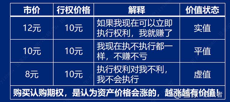 把握期权到期日前盈利机会_虚值期权到期处理方法_虚值期权卖方义务解除