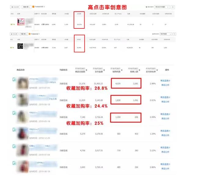 直通车思维体系框架_直通车推广技巧与策略_直通车计划权重连带法