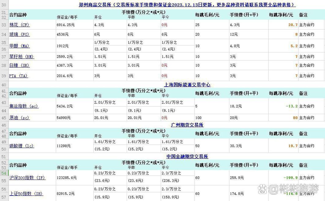 期货强制平仓是啥意思？被强行平仓怎么办？一文讲清楚