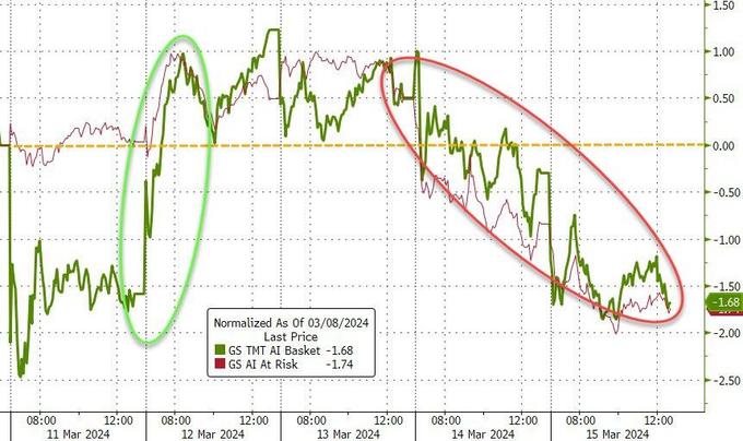 三巫日5万亿到期压顶，三大美股指全周转跌，英伟达惊险连涨