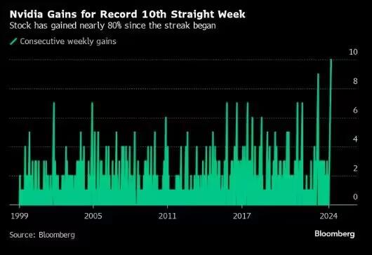 每个月的股指交割日是哪一天_芯片股指连挫英伟达惊险十周连涨_三巫日对美股指的影响