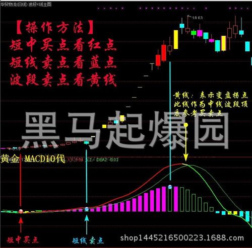 有哪些炒股软件有MACD选股指标？使用方法及信号介绍