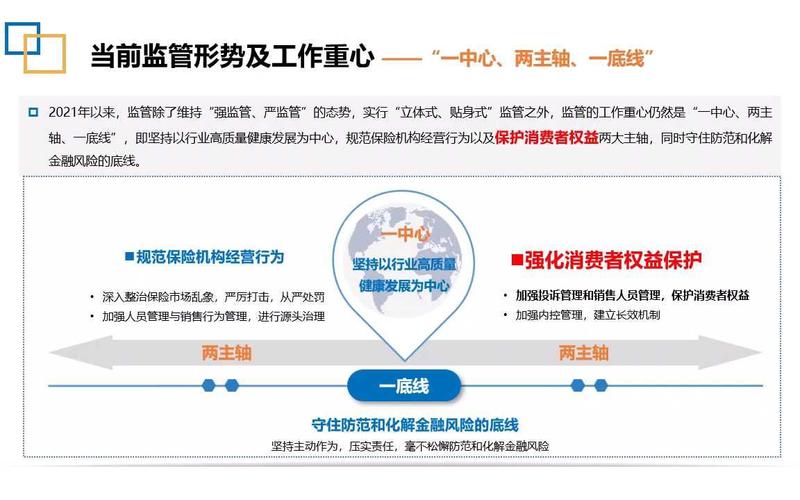 保监会发布合规管理办法，保险公司合规负责人职责有何变动？