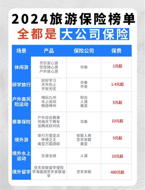 发展旅游保险成我国保险业务新增长点？现状与未来解析