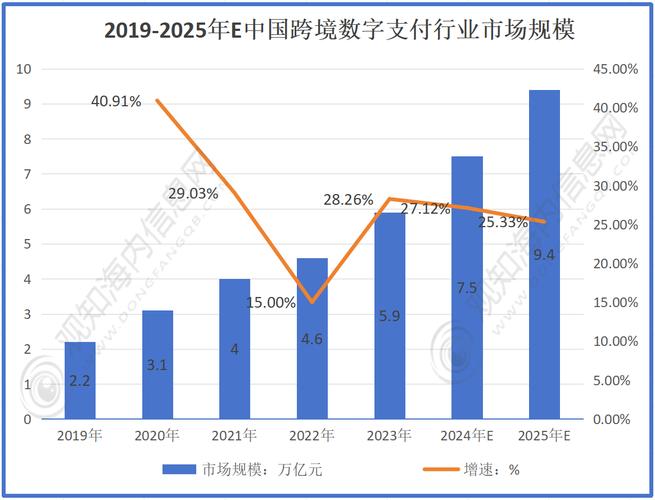 全球化下跨境支付需求大增，中国银行跨境支付费用分析？