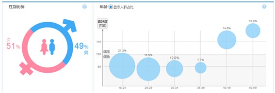 直通车质量得分优化_直通车点击率提升技巧_直通车计划权重连带法