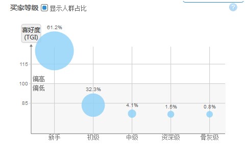 直通车计划权重连带法_直通车质量得分优化_直通车点击率提升技巧