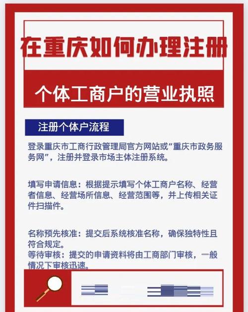 重庆慢牛工商咨询：专注企业工商服务，涵盖多项业务