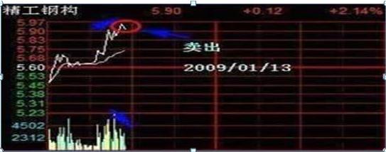  50万炒股亏损90%原因分析 __配资股票当天能出局吗