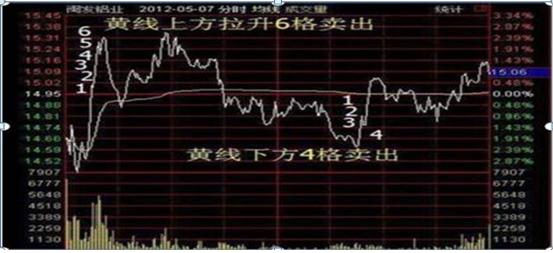  50万炒股亏损90%原因分析 _配资股票当天能出局吗_