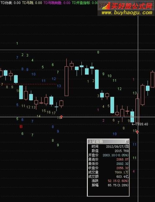 狄马克指标详解：结构、计数及进出场策略全解析