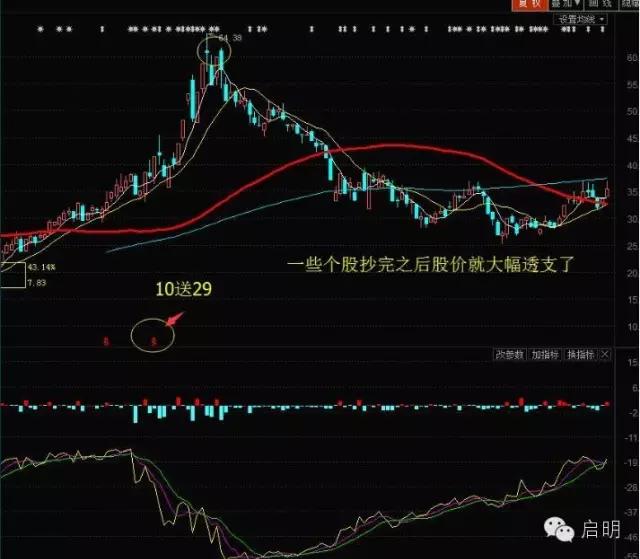 高送转热点概念_高送转次新小市值_股票怎么操作高送转
