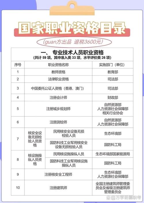 专业技术人员职业资格_中国人力资源和社会保障部官网_职业资格目录