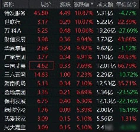 万科股票行情东方财富网：债券先涨A股港股齐升，机构资金为何转向？