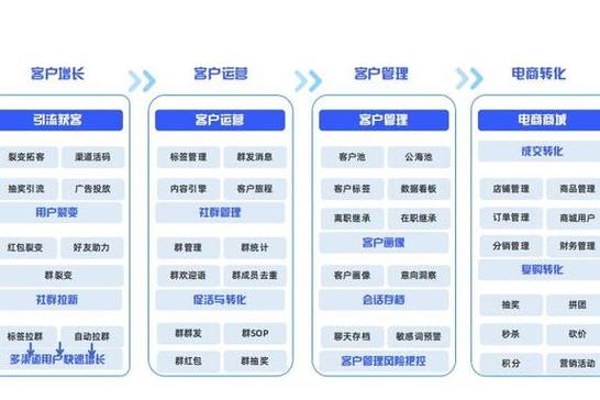 专业外贸邮件客户管理系统价格受多因素影响及功能介绍
