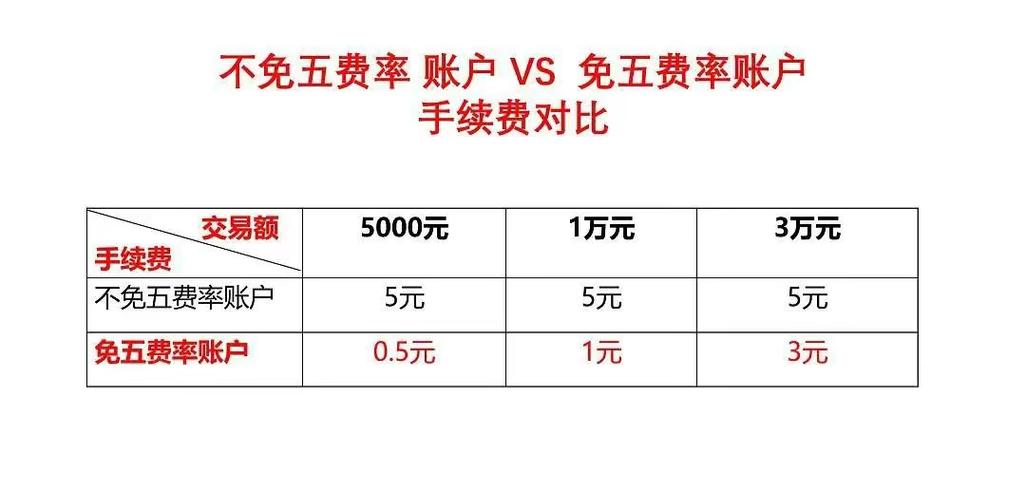开户的佣金是什么？一文详解其含义、构成及计算方式