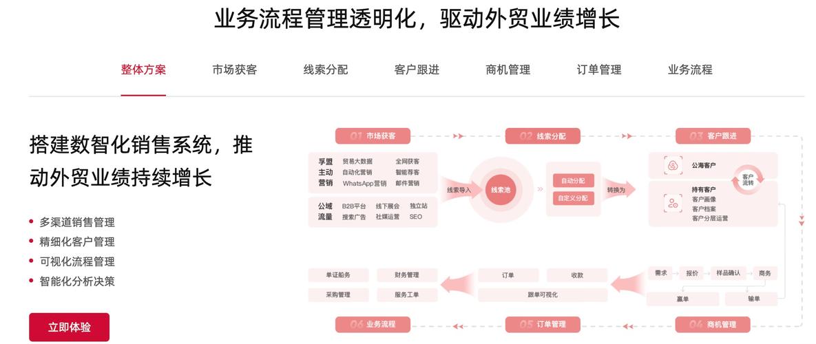 外贸CRM系统价格分析：多因素致价格差异大及优质系统推荐