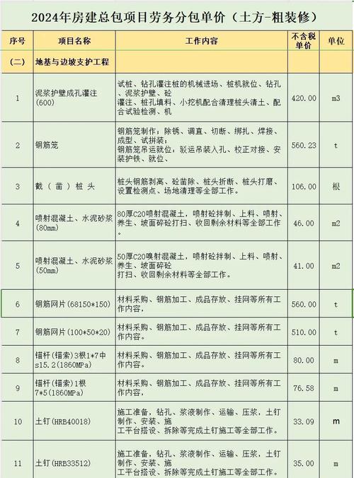 根据建设工程工程量清单计价规范基础土石方工程量咋算？及加速折旧固定资产范围有哪些？