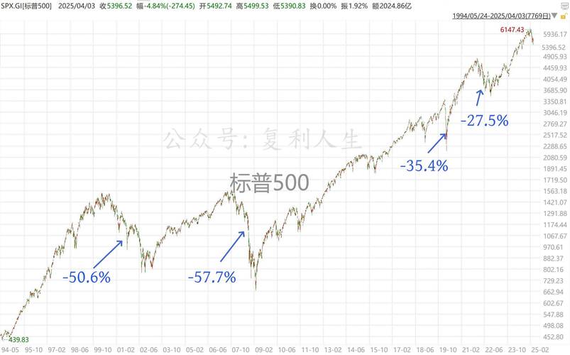 美股最长牛市记录_科技股贡献率分析_美国原始股上市能翻多少倍