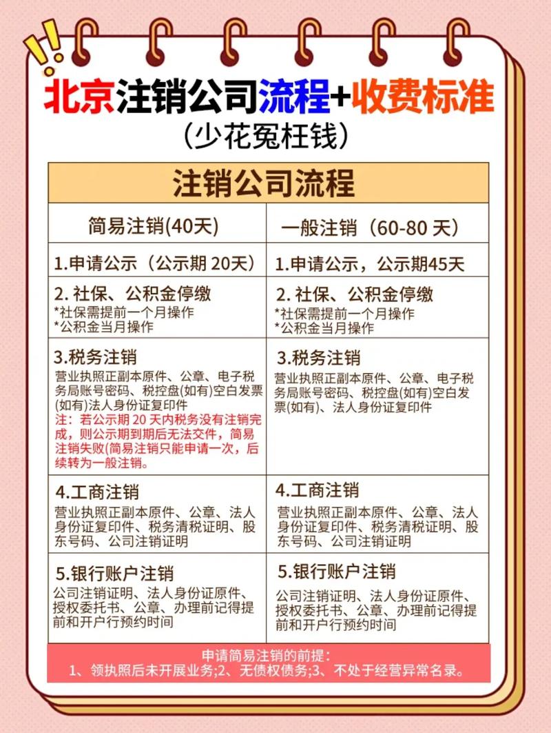 北京注销公司流程及费用_北京公司注销服务_北京代办疑难注销申请流程