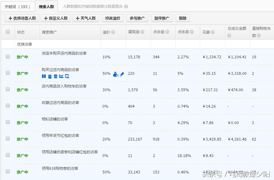 获取稳定流量PPC价格低_直通车计划权重连带法_直通车低价烧车玩法