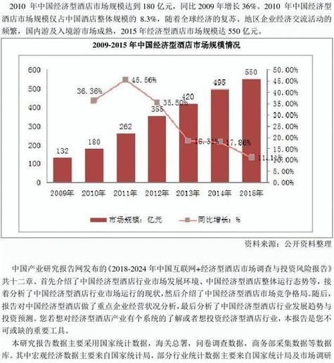 忻州经济型酒店发展迅速，行业问题亟待解决及相关研究背景