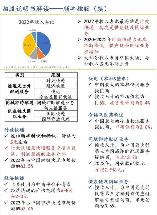 我国第三方物流公司大盘点：中远、外运长航、顺丰等全解析