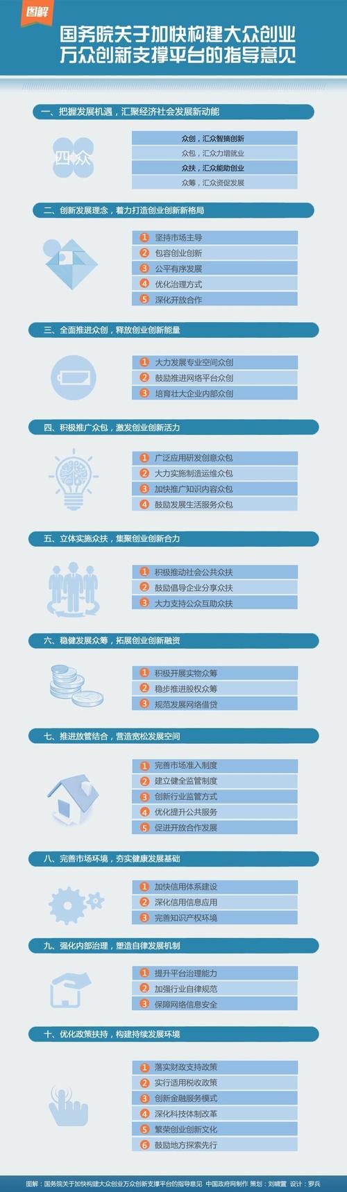 国务院关于加快发展众创空间等新型创业服务平台的意见