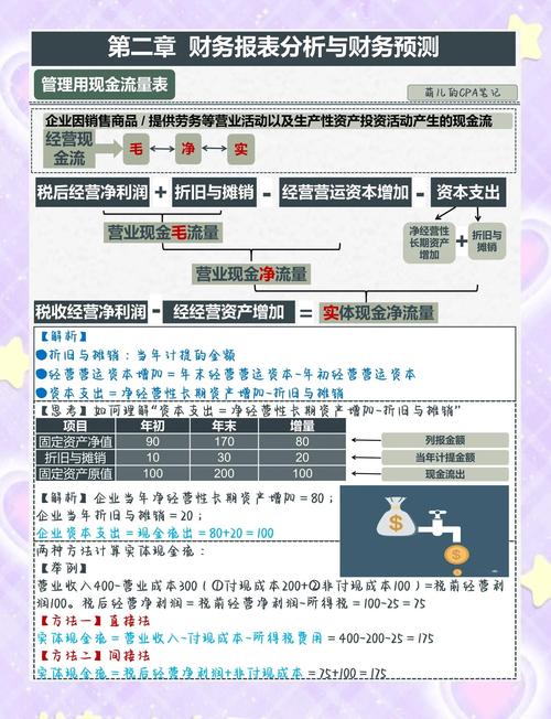 经销商现金流管理要点：资金占用性质区分与流向把控