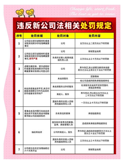公司法司法解释（二）深度解读：2021年新规要点解析与企业应对策略