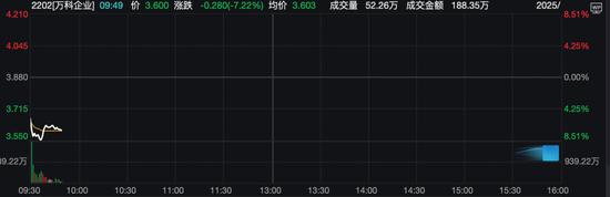 万科股票债券大跌_万科股票行情东方财富网_万科债券触发临时停牌