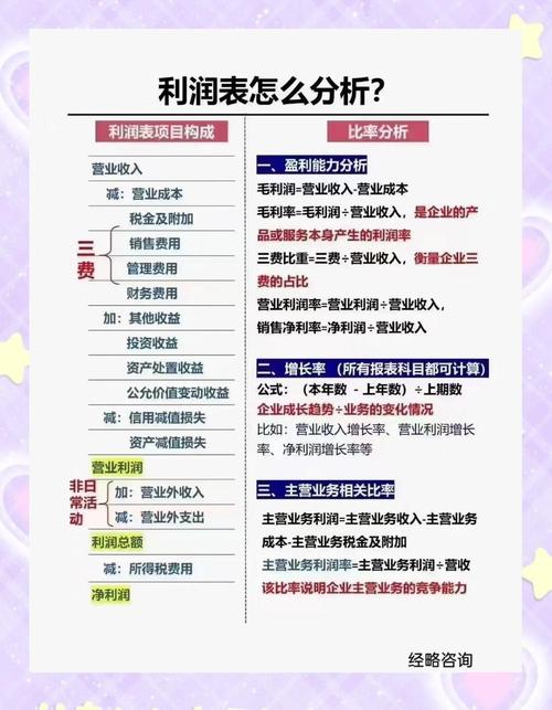 商业运营中如何准确计算利润？这些因素需重点考虑