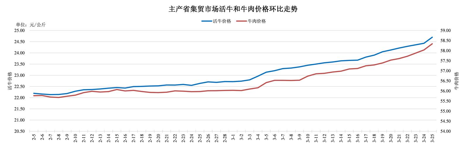 2024山东牛羊肉行情分析：价格稳中有升，后市消费趋势向好