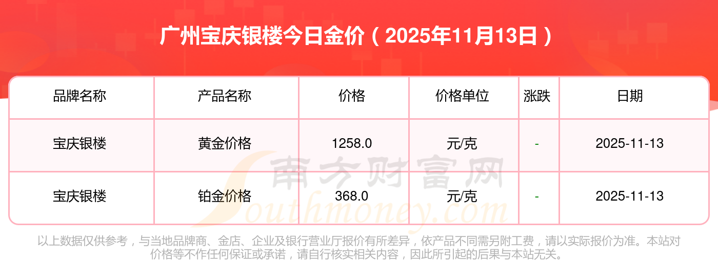 宝庆银楼2025年金价一览：黄金1333元/克，铂金656元/克！金价变动取决于哪些条件？