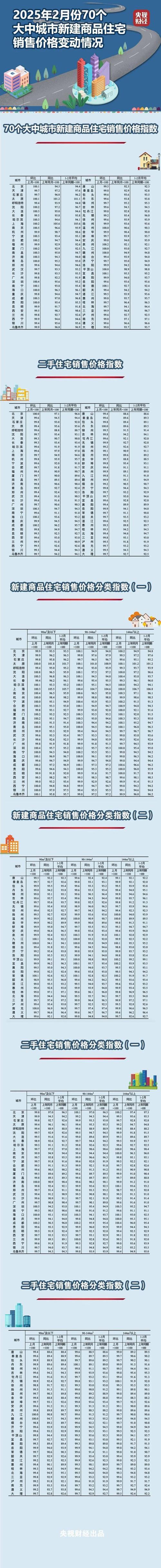 2025年及未来中国房价走势分析 天涯_中国房地产市场趋势分析_中国房地产指数系统发展历程