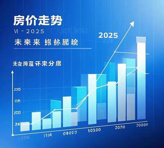 2025年天涯热论：未来几年房价是涨是跌？深度分析来了