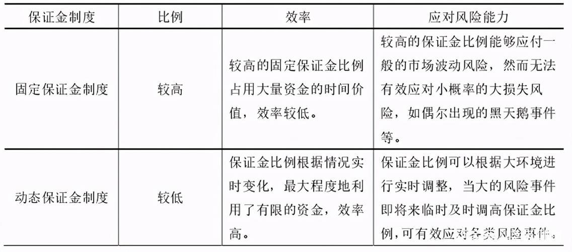 保证金比例在金融投资领域有多重要？关乎资金安全与市场稳定