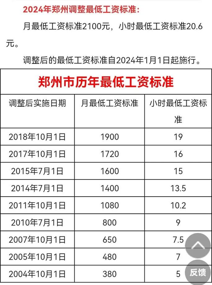 2024年1月1日起郑州最低工资标准调整，月涨100元