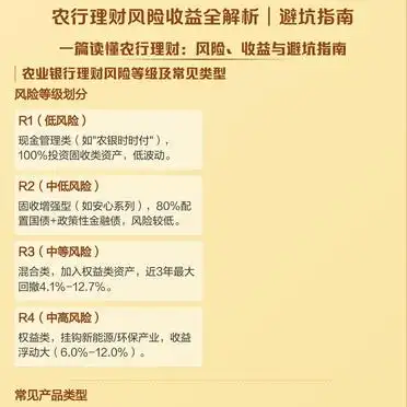 农行理财风险收益全解析_农业银行风险管理现状_避坑指南