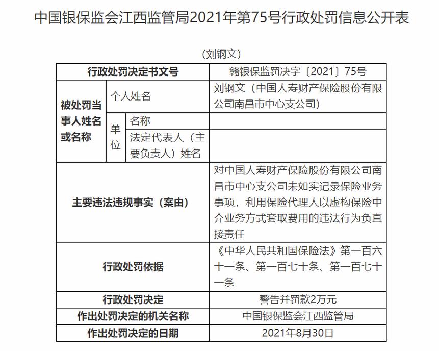 大都会人寿总公司等领罚！8 家电销中心及 11 名责任人被处罚