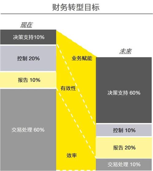 如何与股东及利益相关者沟通战略投资决策并获支持？