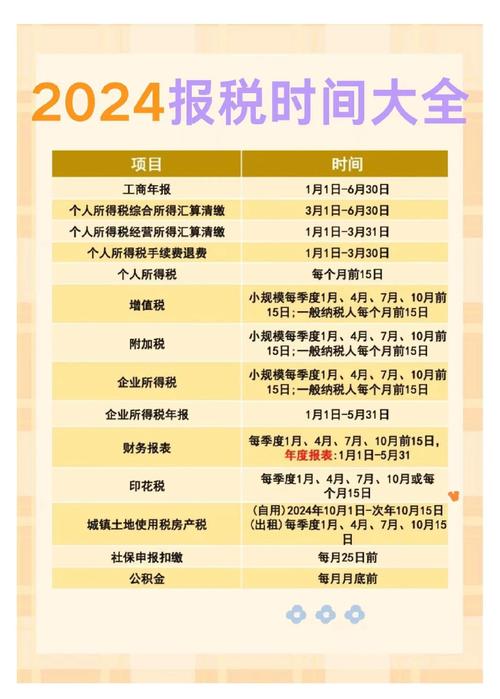 广州日报：2024 年个税汇算 3 月 1 日开始，这些要点需注意