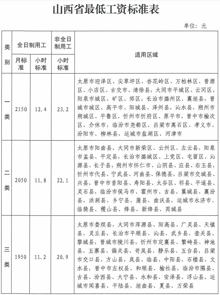 山西省人民政府办公厅关于调整我省最低工资标准的通知