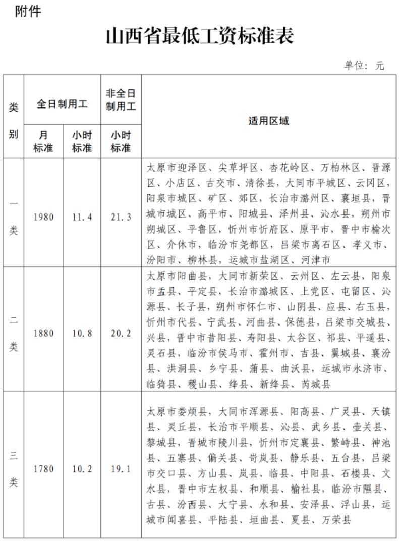 山西省最低工资标准调整_天津市最低工资标准历年调整_山西省一类最低工资标准