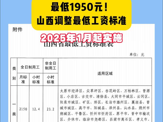 山西省最低工资标准调整_天津市最低工资标准历年调整_山西省一类最低工资标准