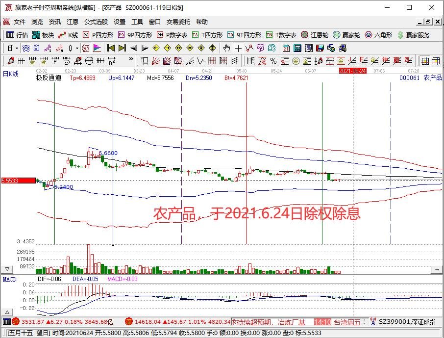除权日当天卖出股票能否分红？除权除息对分红的影响详解