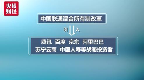 中国联通披露混改方案要点，推进混合所有制改革