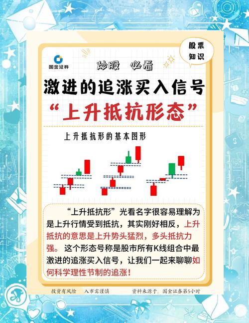 追涨次新股有哪些技巧？这些要点要注意