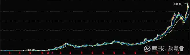 高分红股票长期收益原因_基金分红除权影响_除权日当天买股票可以分红吗