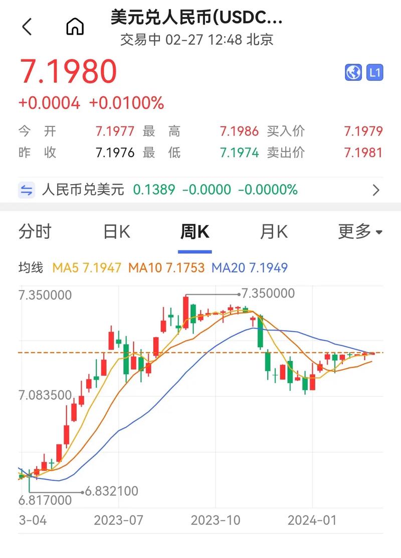 离岸在岸人民币汇率分析_新币对人民币汇率走势_人民币对美元汇率跌破7.26